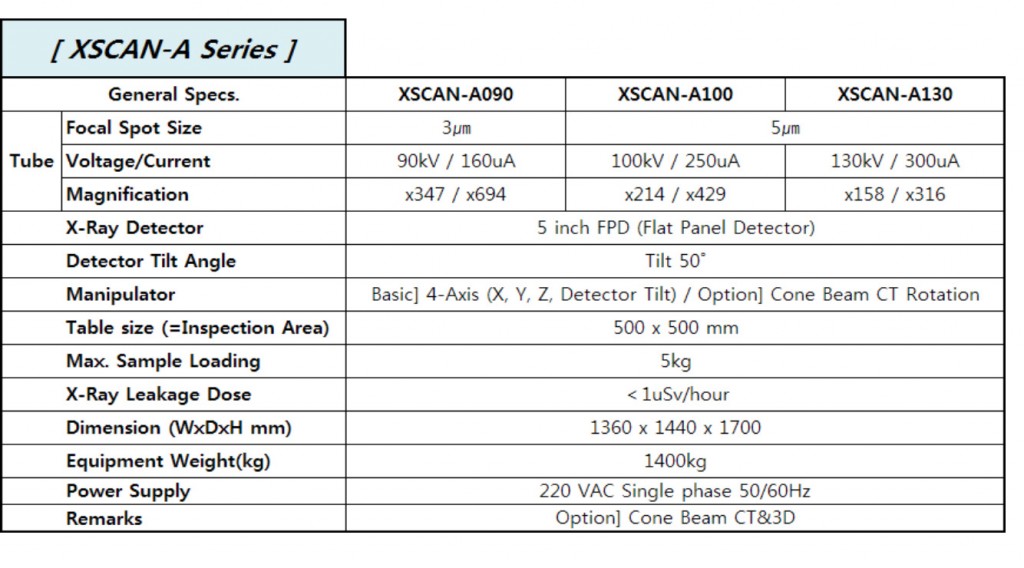 especificaciones xcan A series